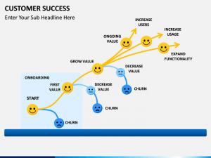 The Expert Guide To Crafting A Winning Customer Success Program