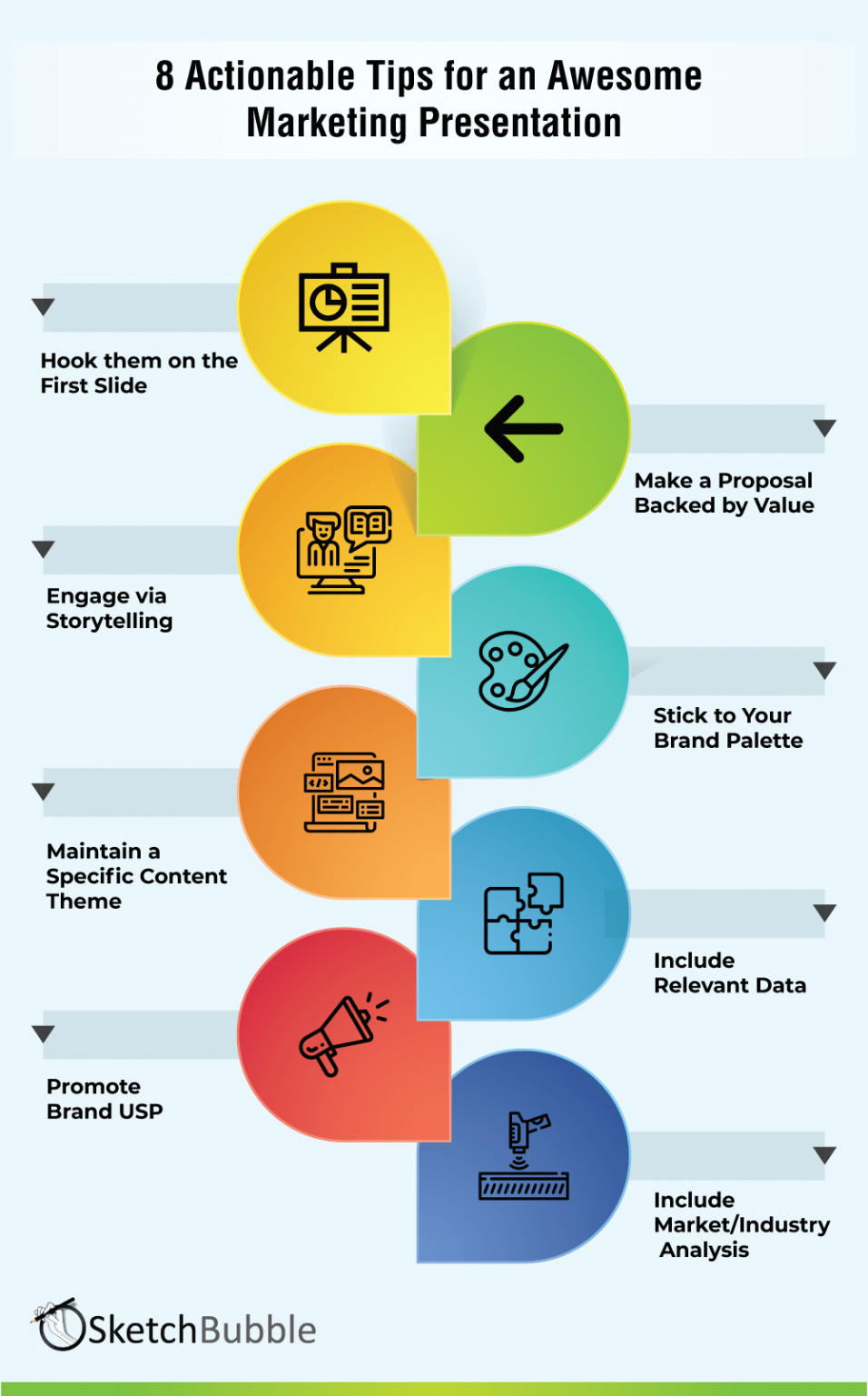 how to prepare marketing presentation