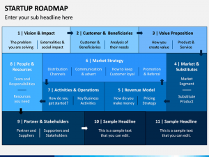 12 Visually Engaging Roadmap Templates to Ace Your Business Presentations